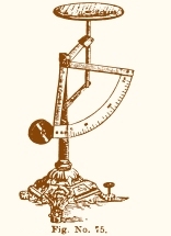 from 1909 catalog